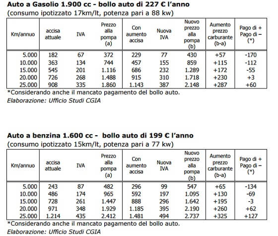 tabelle bollo auto