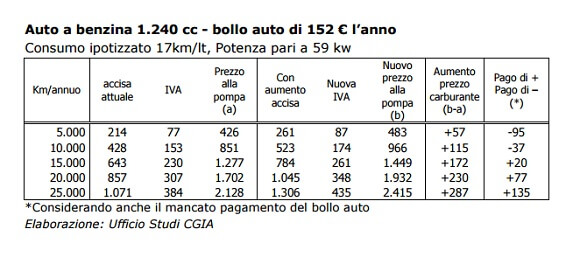 tabelle bollo auto1