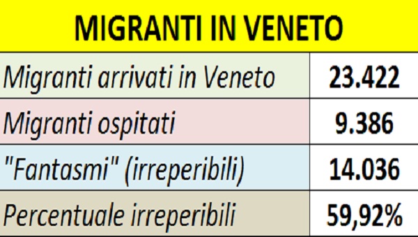 migranti